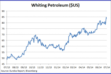 Graph for Our first offshore stock pick